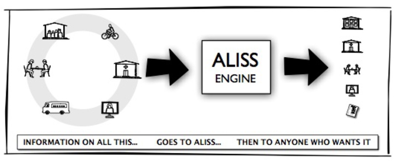 ALISS diagram