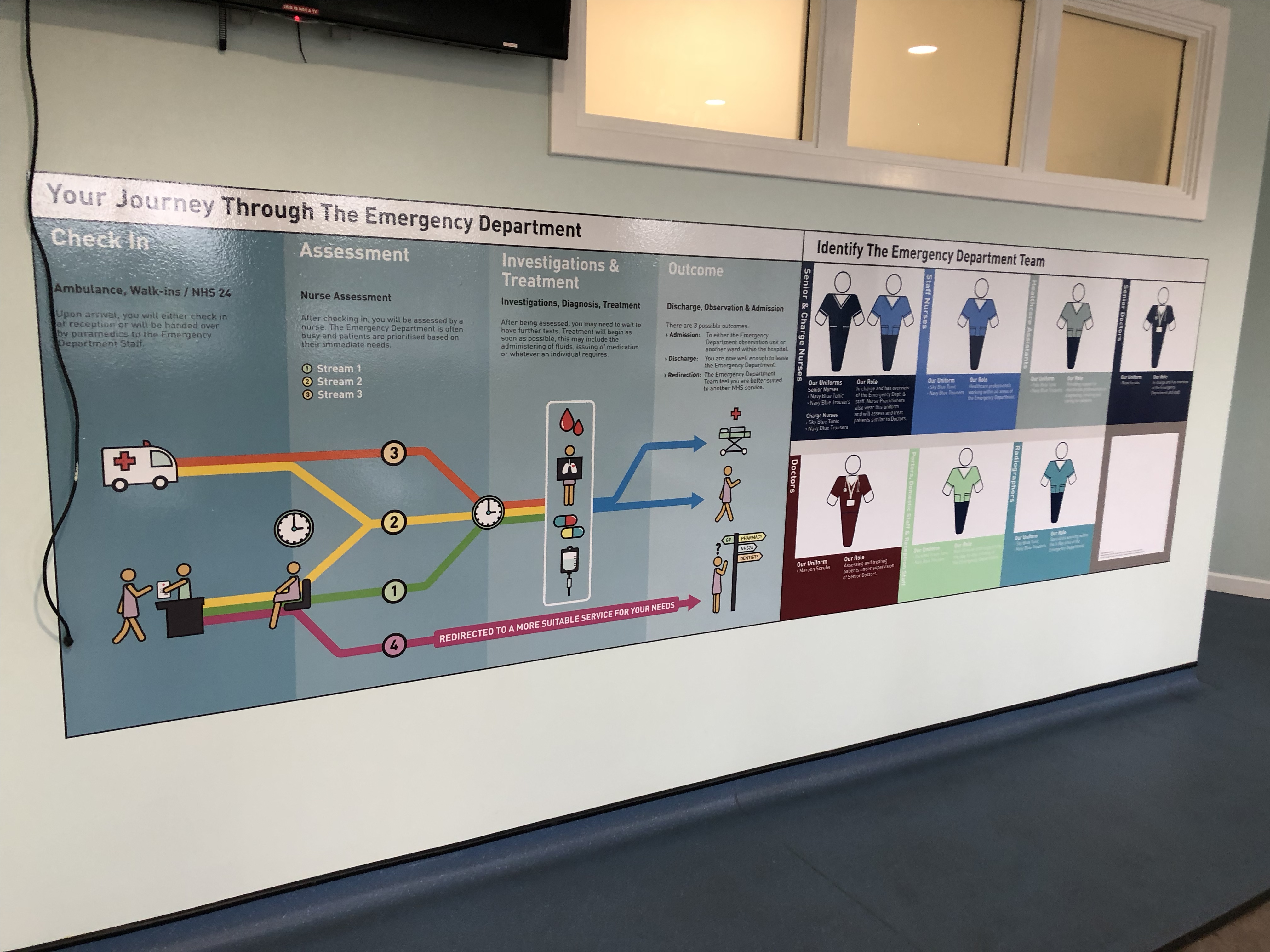 21-08-2018 Improvement by design at Ninewells Emergency Department