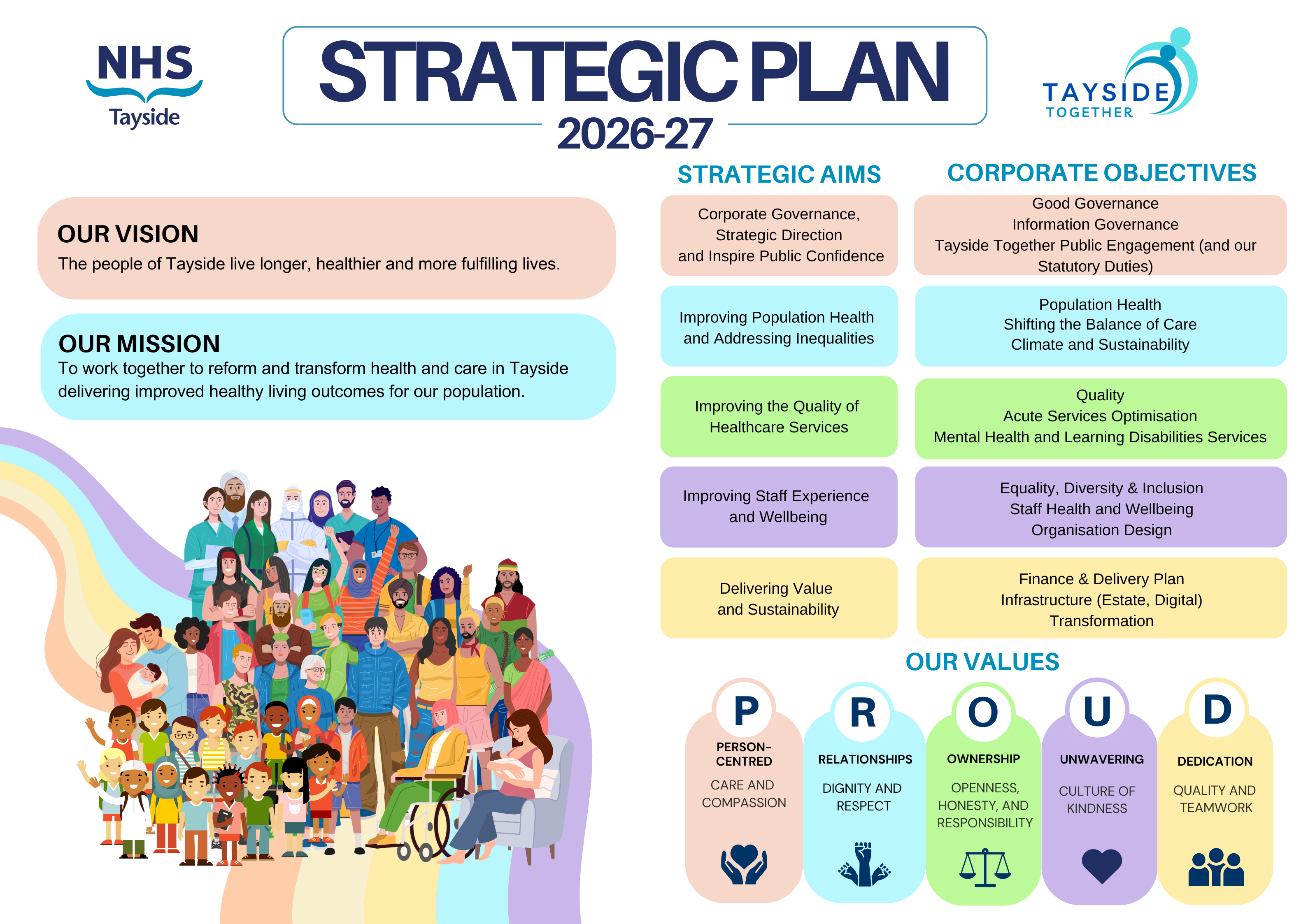 NHS Tayside Strategic Plan 2026-27