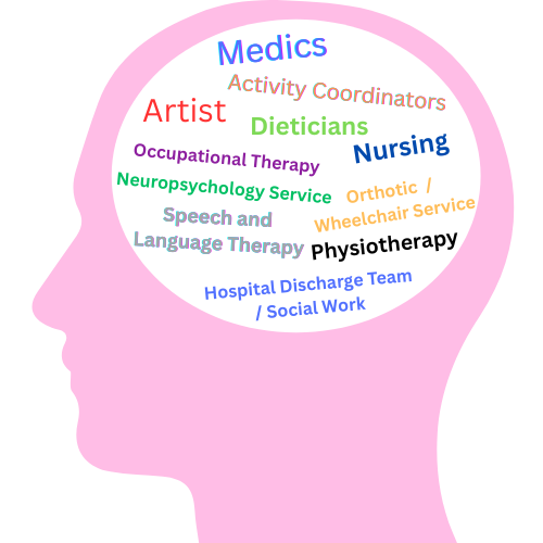 Brain image