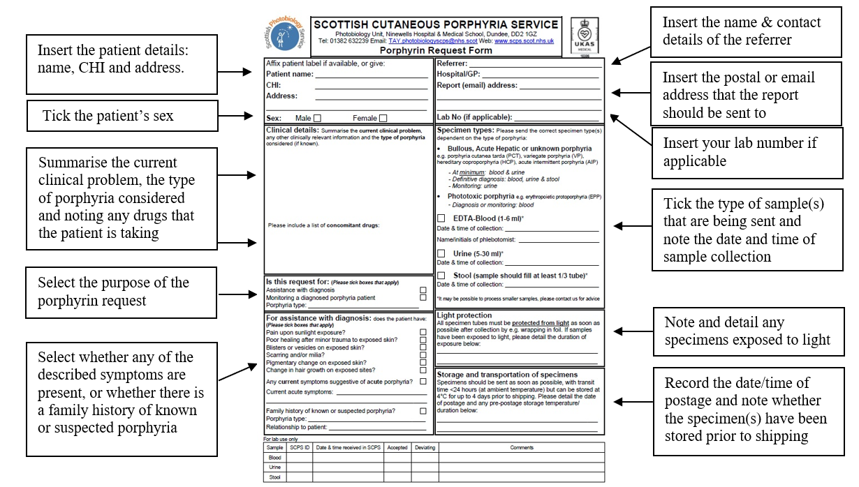 Completion of Porphyrin Request form 10.1