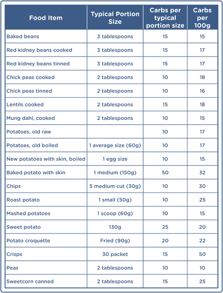 table 24