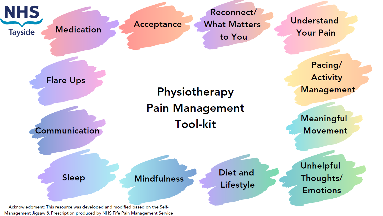 Pain Self-management toolkit image