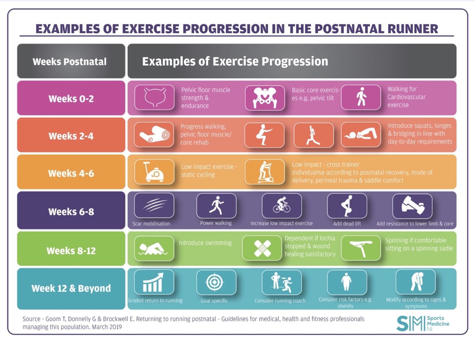 Return to Running Guidelines