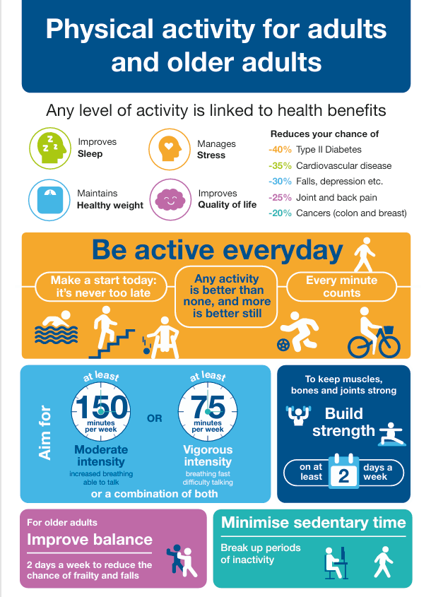 CMO physical activity guideline 2026