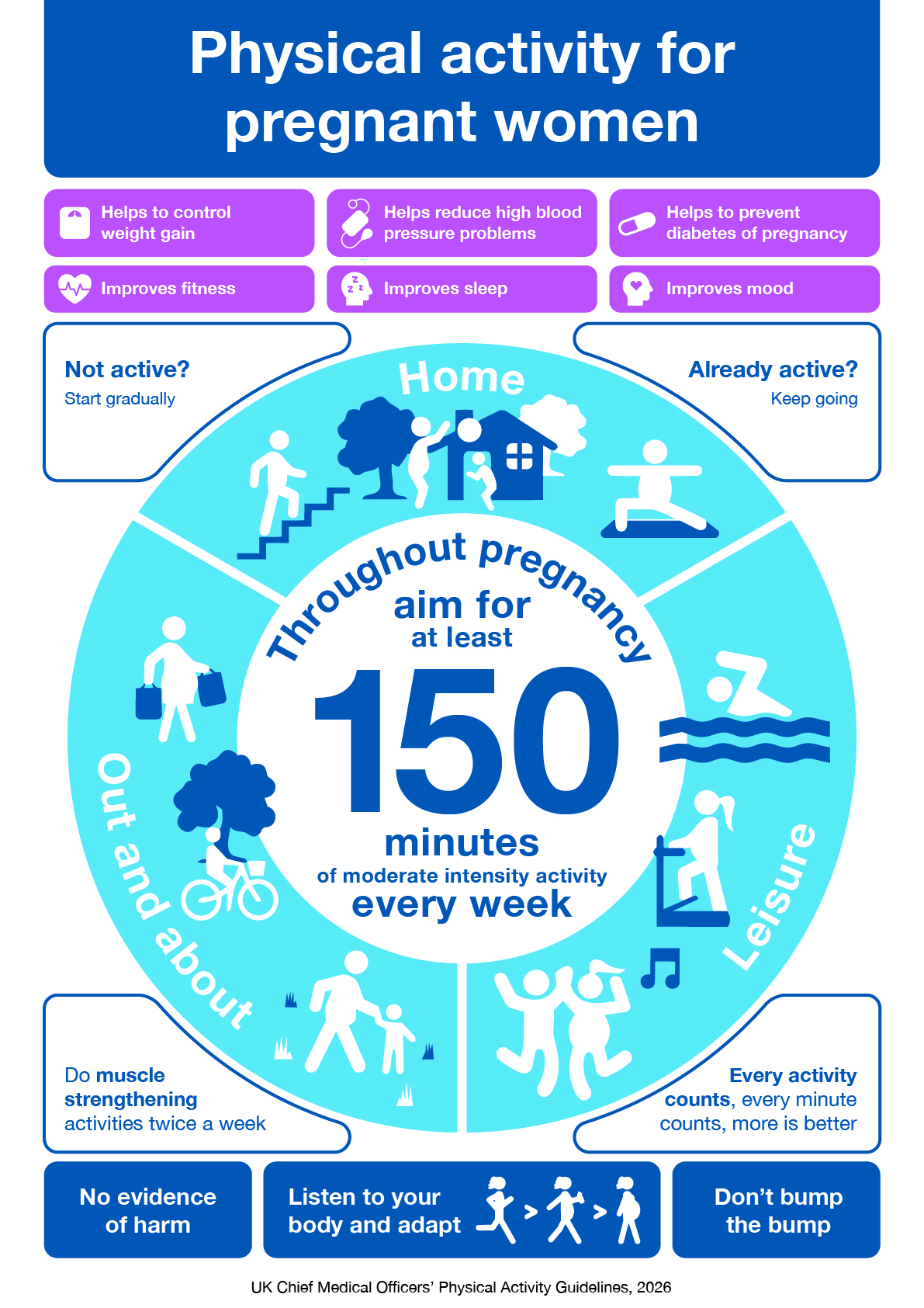 Physical Activity Inforgraphic Pregnant Women