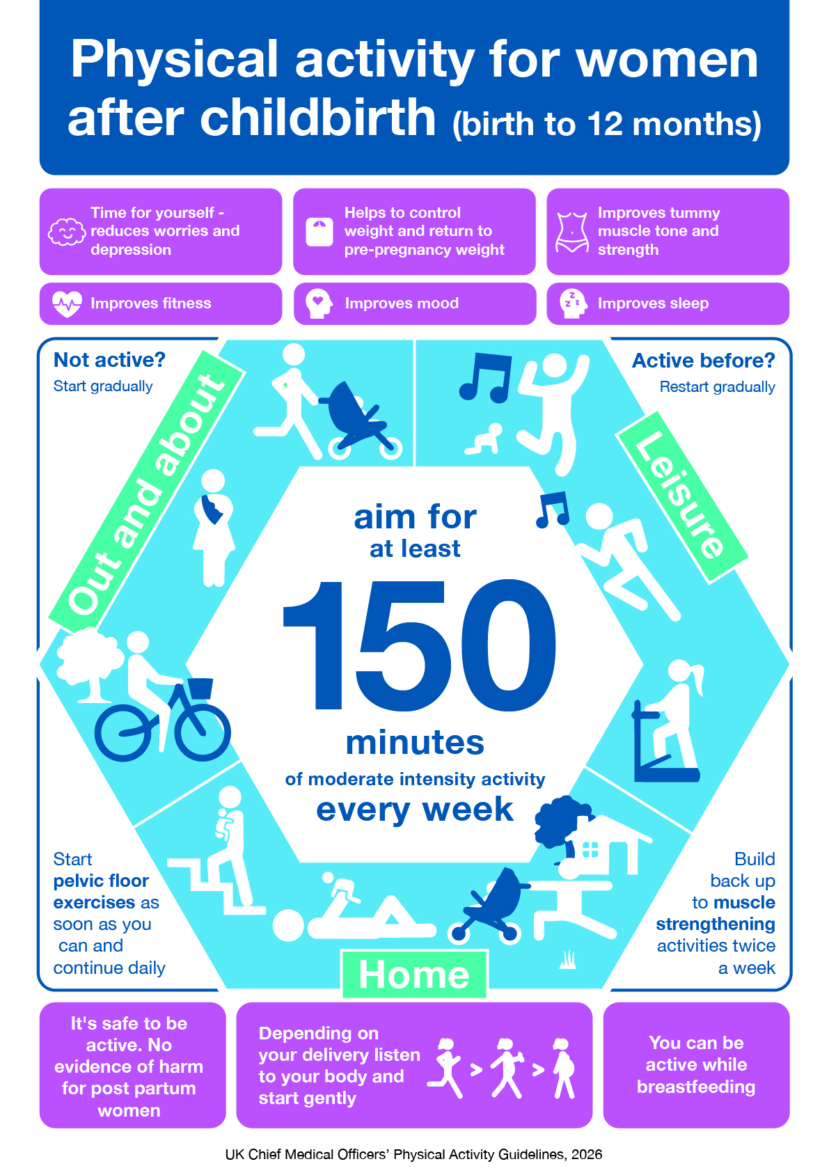 Physical Activity Inforgraphic Postnatal