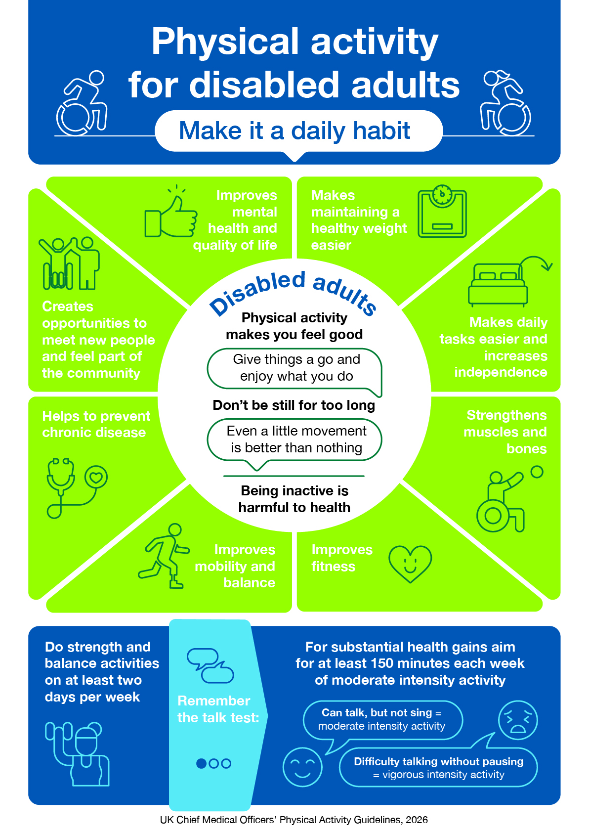 Physical Activity disabled adults