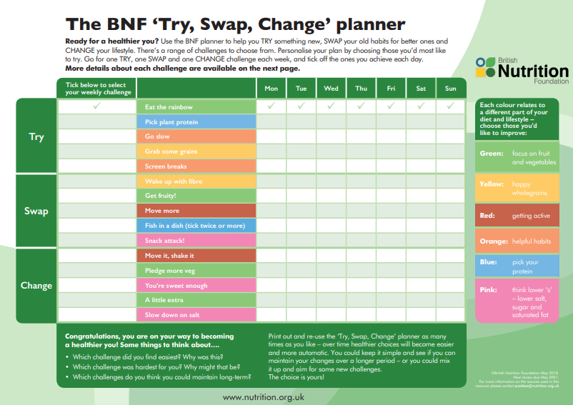 The BNF ‘Try, Swap, Change’ planner