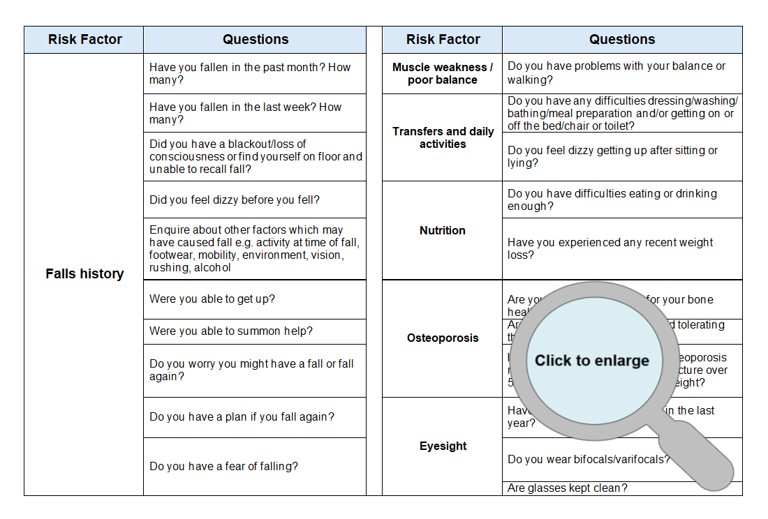 Multifactorial Assessment Click to enlarge image