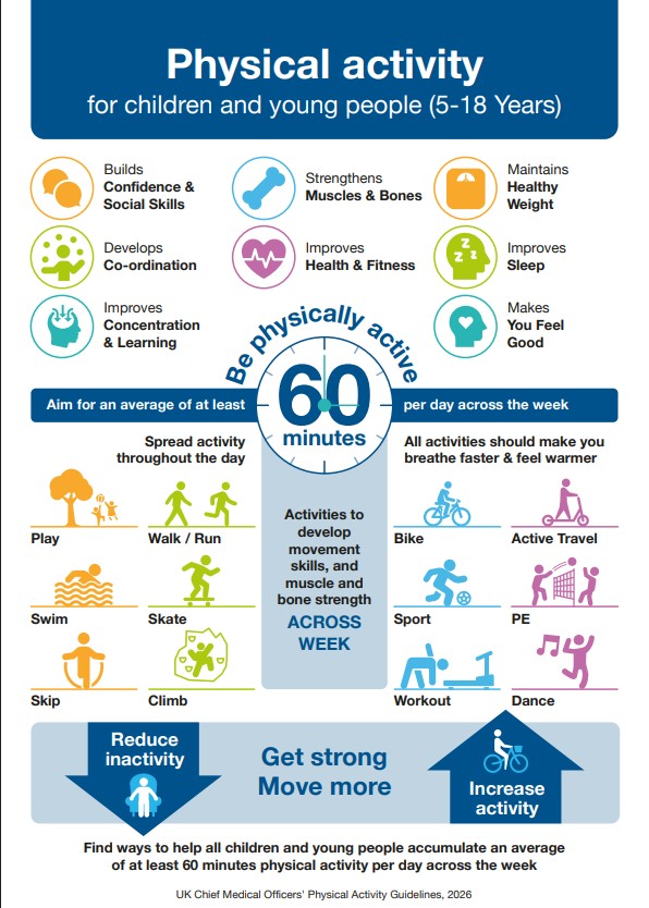 Children & YP Physical Activity