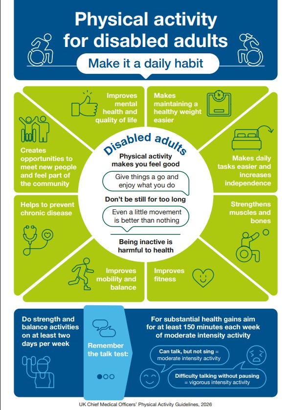 Disabled Adults Physical Activity
