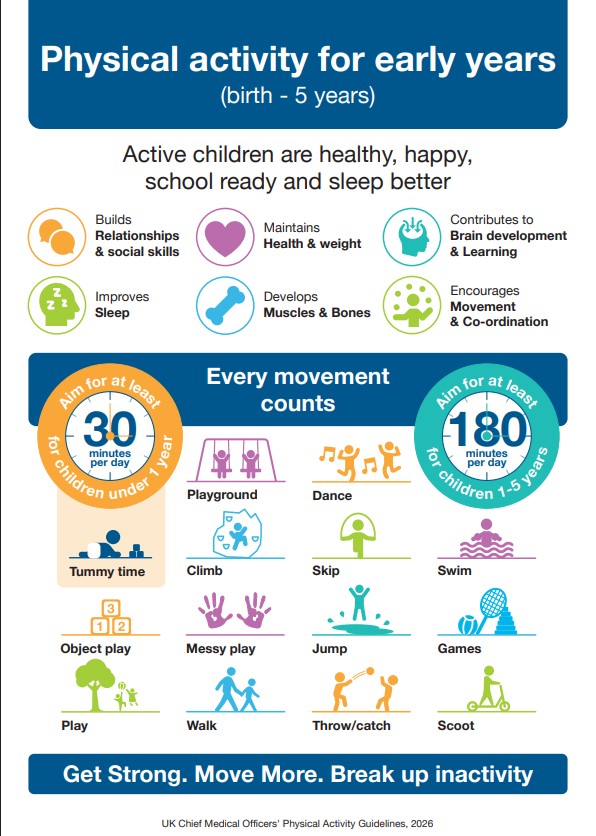 Early Years Physical Activity