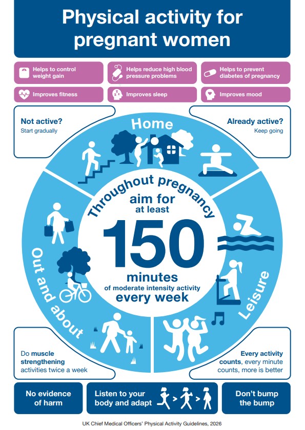 Pregnant Women Physical Activity