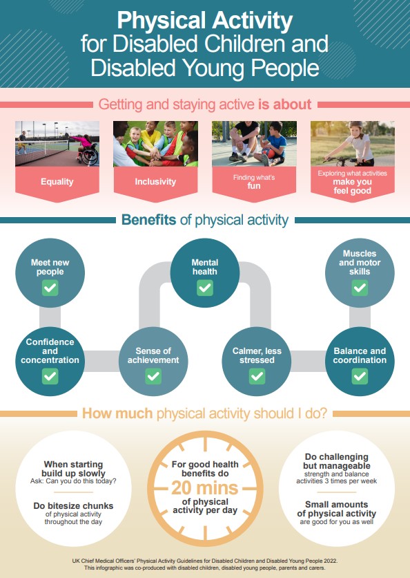 Disabled Children Physical Activity
